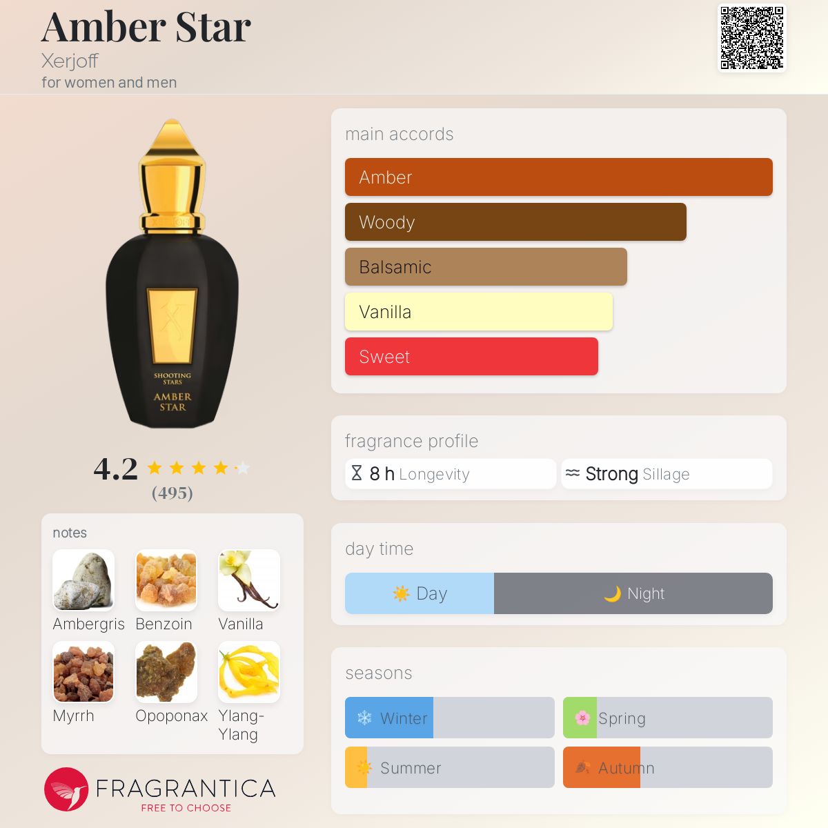 عطر ادکلن امبر استار زرژف - Amber Star Xerjoff - بررسی، قیمت و خرید