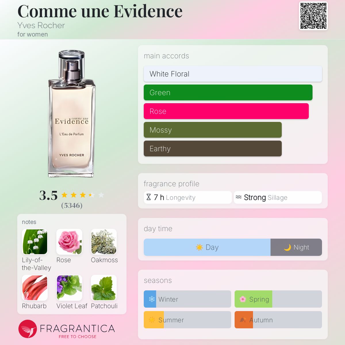 عطر ادکلن کامن اویدانس ایو روشه - Comme une Evidence Yves Rocher - بررسی، قیمت و خرید