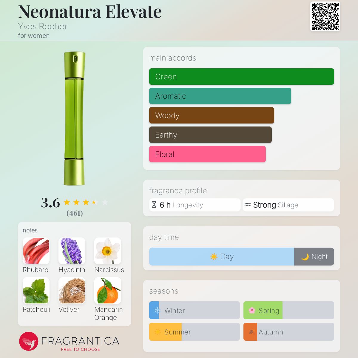 عطر ادکلن نیناچورا الوات ایو روشه - Neonatura Elevate Yves Rocher - بررسی، قیمت و خرید
