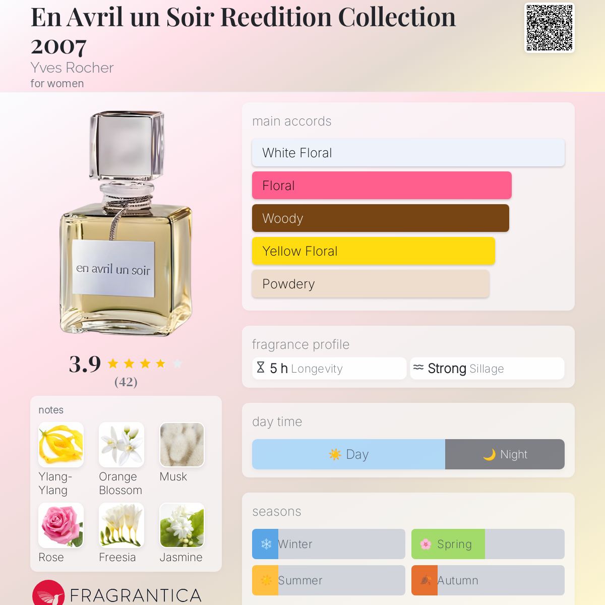 عطر ادکلن آن آوریل ان سوآر ریدیشن کالکشن دوهزار و هفت ایو روشه - En Avril un Soir Reedition Collection 2007 Yves Rocher - بررسی، قیمت و خرید