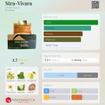 عطر ادکلن استرا-ویوارا امیلیو پوچی - Stra-Vivara Emilio Pucci - بررسی، قیمت و خرید