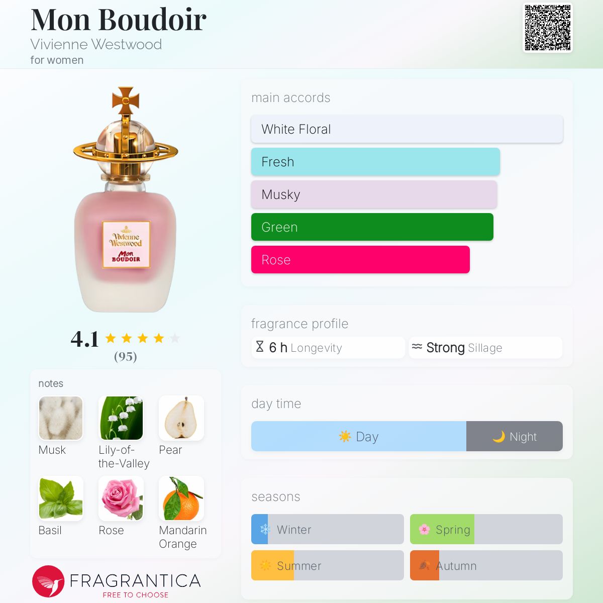 عطر ادکلن مون بودوار ویوین وست‌وود - Mon Boudoir Vivienne Westwood - بررسی، قیمت و خرید