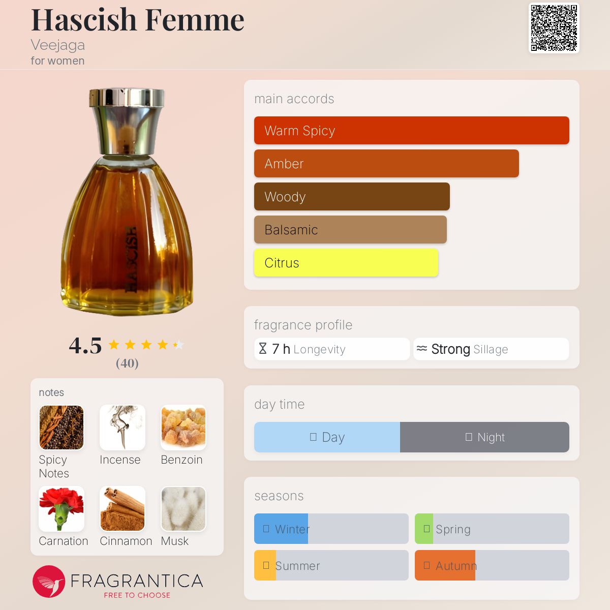 عطر ادکلن هاس‌شیش فم وی‌جاگا - Hascish Femme Veejaga - بررسی، قیمت و خرید
