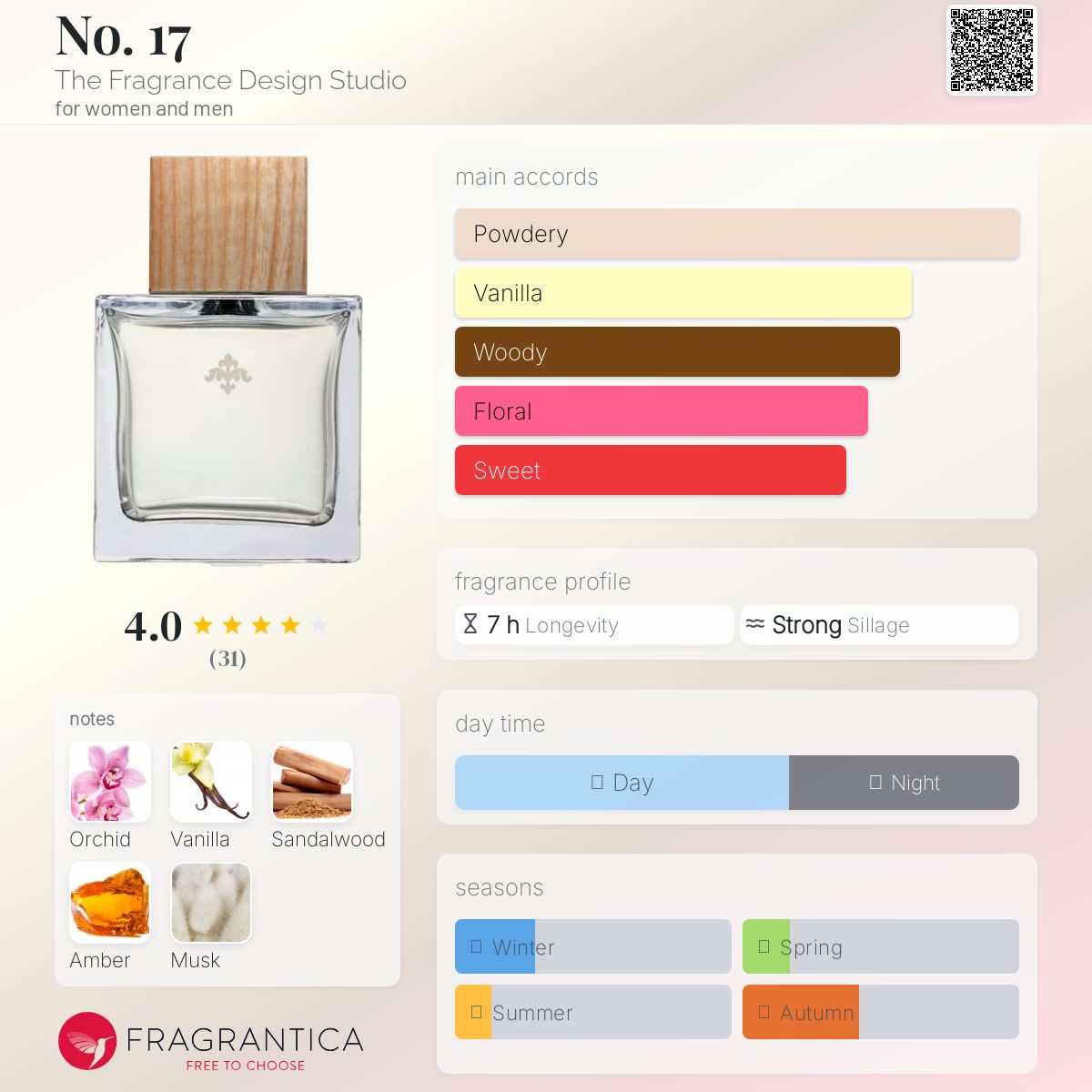 عطر ادکلن نامبر سونزده 