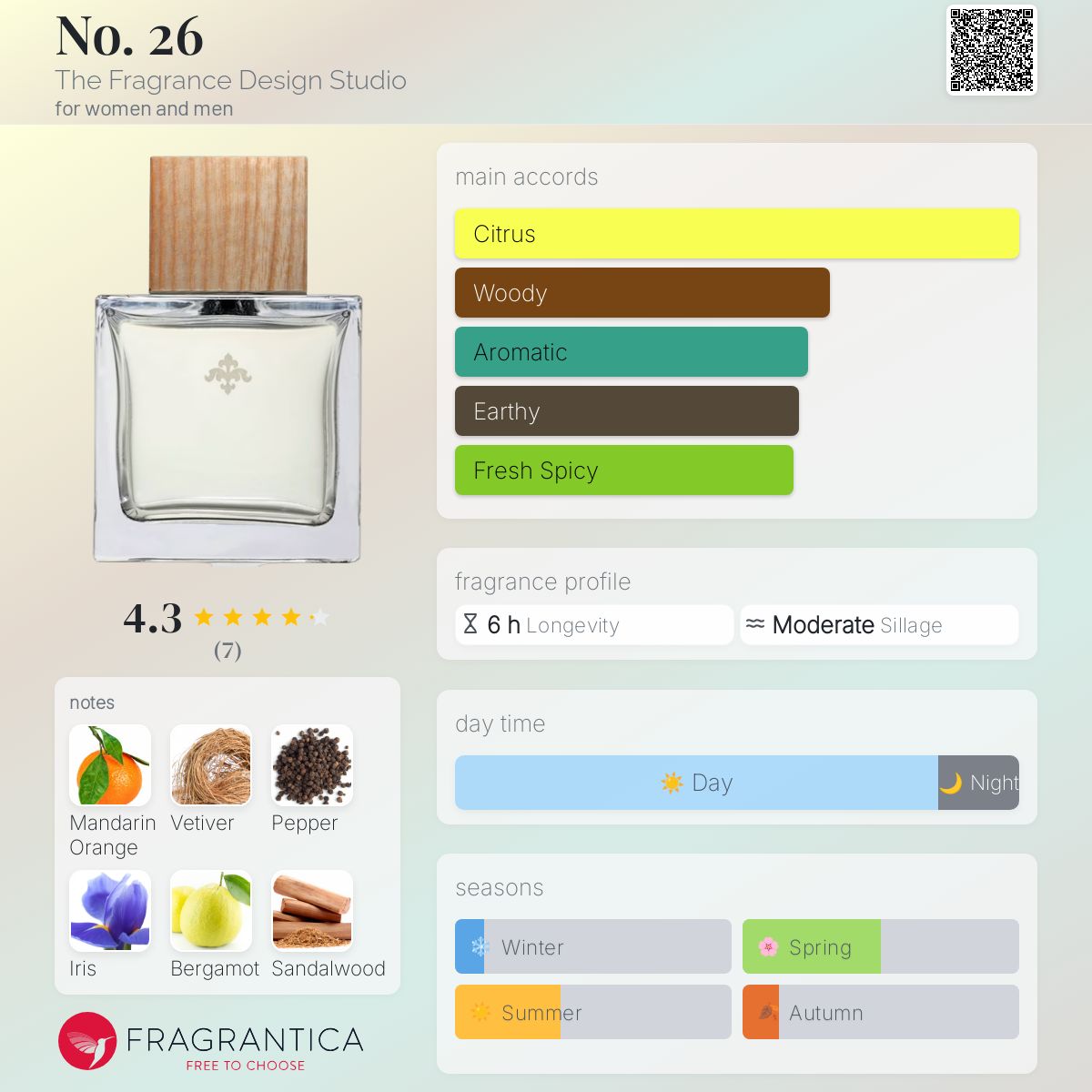 عطر ادکلن نو. بیست و شش دی فراگرنس دیزاین استودیو - No. 26 The Fragrance Design Studio - بررسی، قیمت و خرید