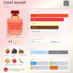 عطر ادکلن گوچی اکسنتی گوچی - Gucci Accenti Gucci - بررسی، قیمت و خرید