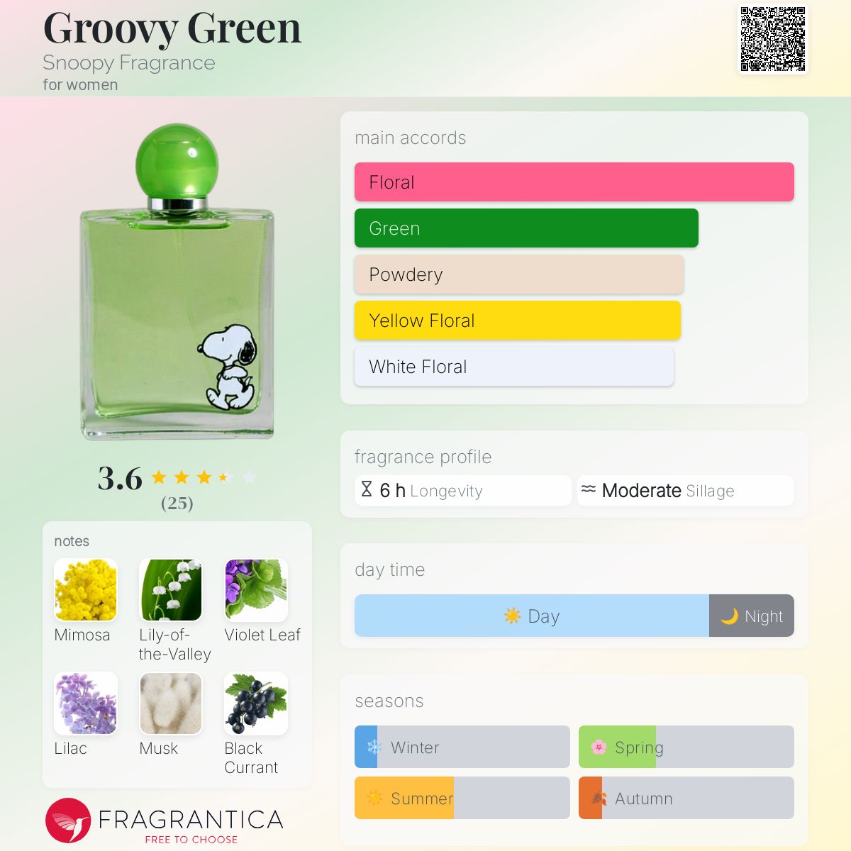 عطر ادکلن گرووی گرین اسنوپی فراگرنس - Groovy Green Snoopy Fragrance - بررسی، قیمت و خرید