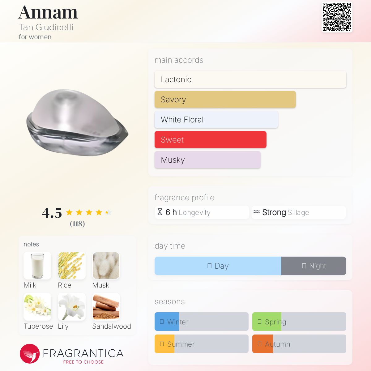 عطر ادکلن انام تن جودیکلی - Annam Tan Giudicelli - بررسی، قیمت و خرید