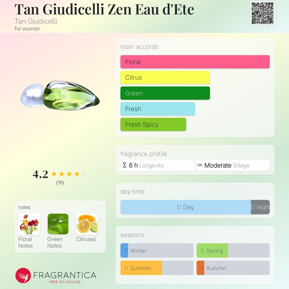 عطر ادکلن تن جودیسلی زن او د ته تن جیودیسلی - Tan Giudicelli Zen Eau d'Ete Tan Giudicelli - بررسی، قیمت و خرید