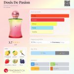 عطر ادکلن دوزیس د پاسین دوسیس فراگرنس - Dosis De Pasion Dosis Fragrances - بررسی، قیمت و خرید