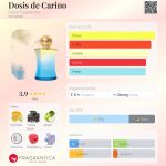 عطر ادکلن دوسیس د کارینو دوسیس فراگرنسس - Dosis de Carino Dosis Fragrances - بررسی، قیمت و خرید