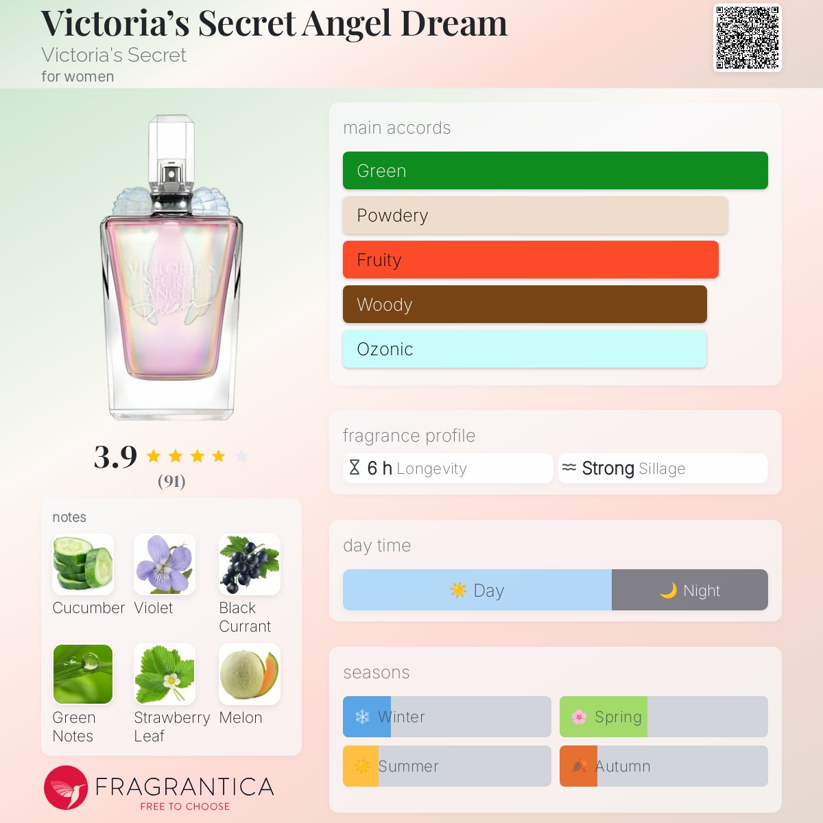 عطر ادکلن ویکتوریا سیکرت انجل دریم ویکتوریا سیکرت - Victoria’s Secret Angel Dream Victoria's Secret - بررسی، قیمت و خرید