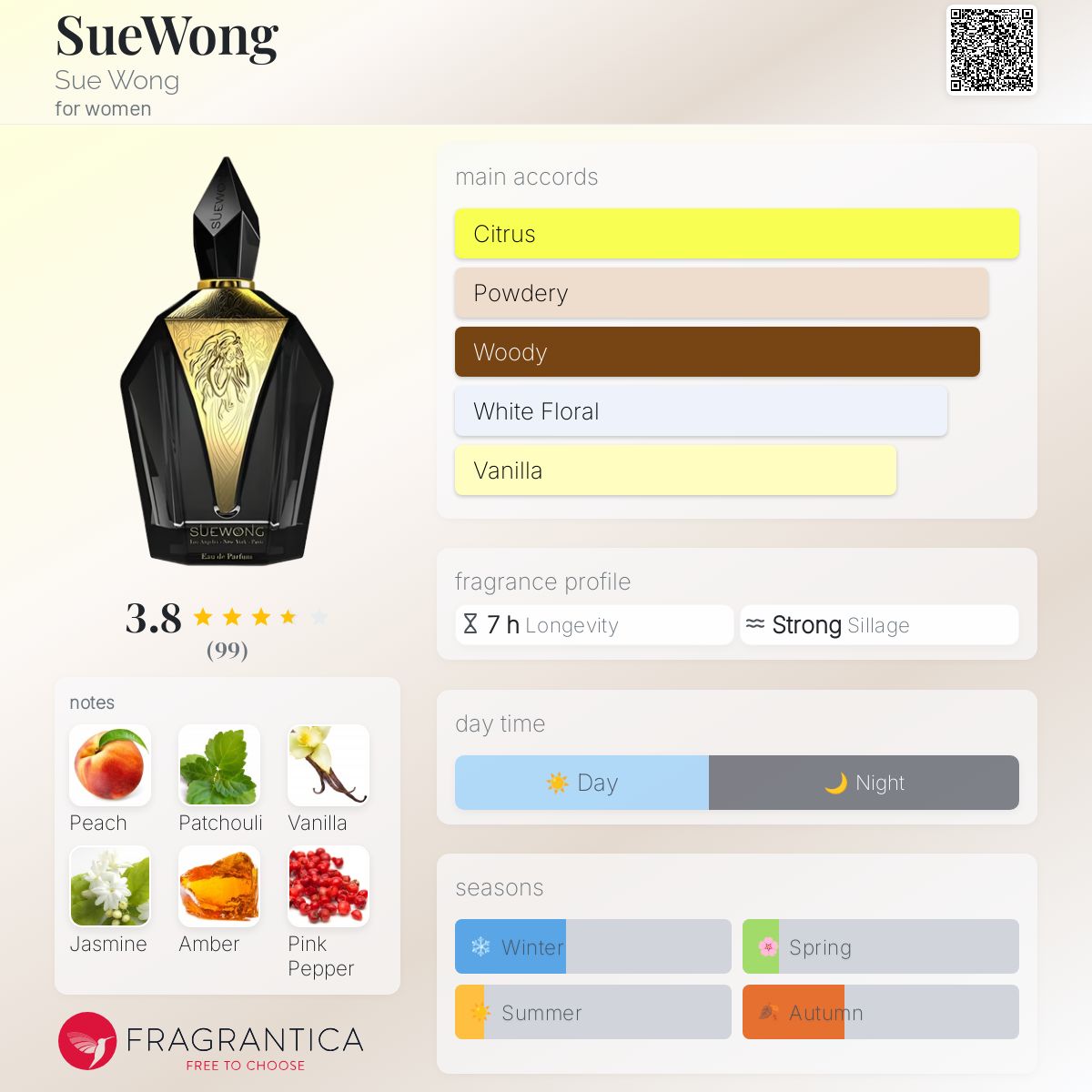 عطر ادکلن سو وانگ سو وونگ - SueWong Sue Wong - بررسی، قیمت و خرید