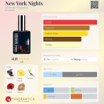 عطر ادکلن نیو یورک نایتس دی‌متر فراگرنس - New York Nights Demeter Fragrance - بررسی، قیمت و خرید