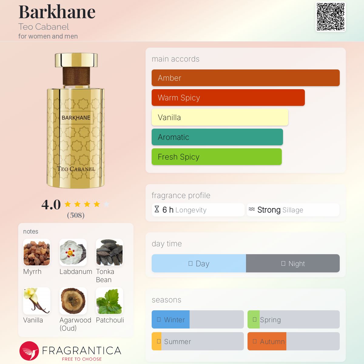 عطر ادکلن برخان تئو کابانل - Barkhane Teo Cabanel - بررسی، قیمت و خرید