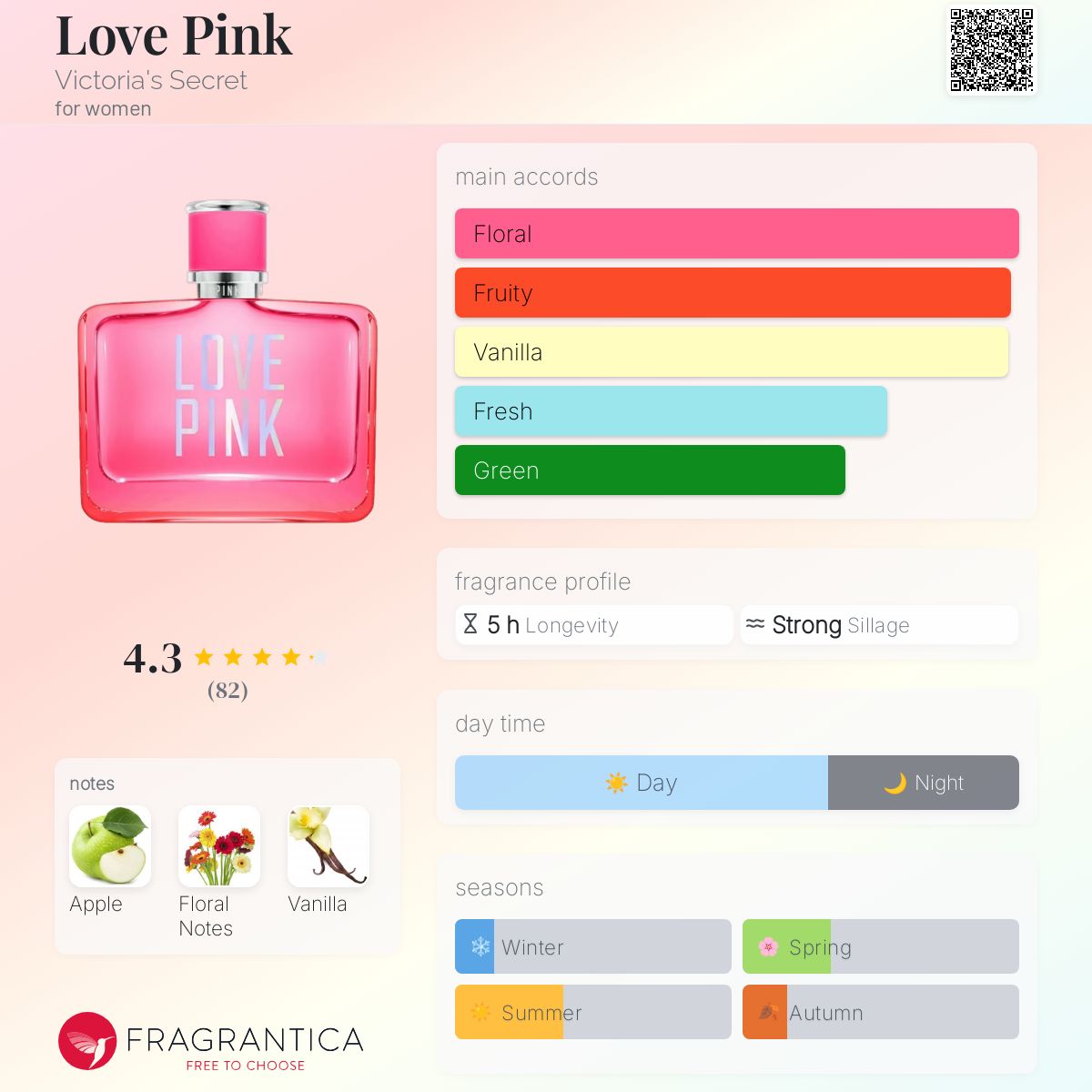 عطر ادکلن لاو پینک ویکتوریا سکرت - Love Pink Victoria's Secret - بررسی، قیمت و خرید