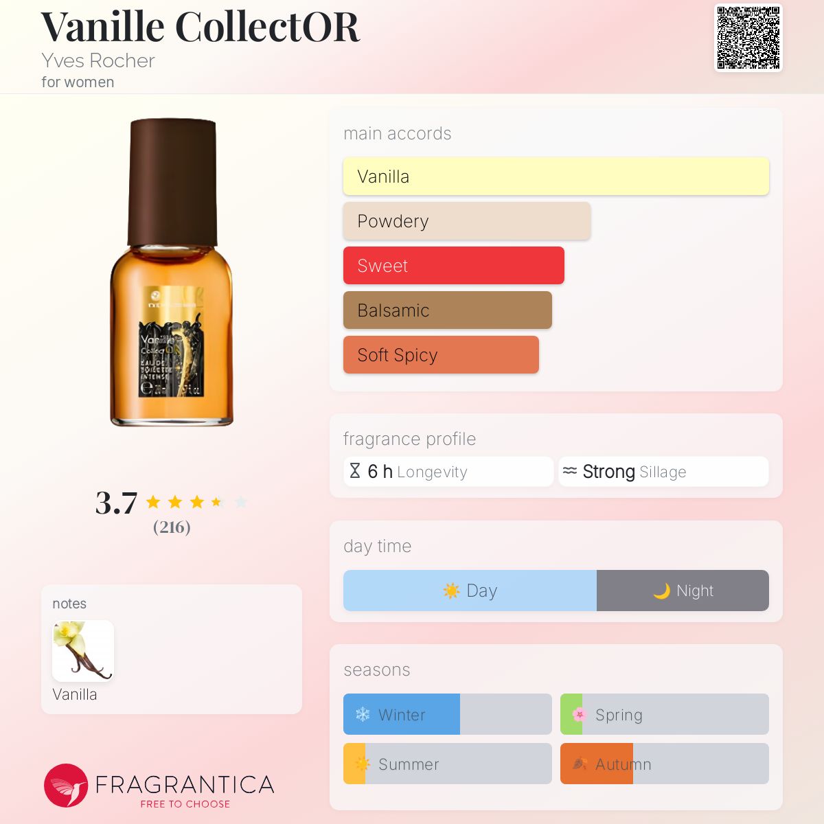 عطر ادکلن وانیل کالکتور ایو روشه - Vanille CollectOR Yves Rocher - بررسی، قیمت و خرید