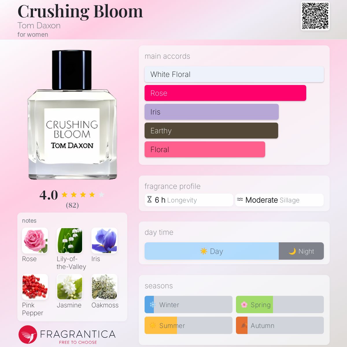 عطر ادکلن کراشینگ بلوم تام داکسون - Crushing Bloom Tom Daxon - بررسی، قیمت و خرید
