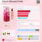 عطر ادکلن چری بلاسوم فروتی گرلن - Cherry Blossom Fruity Guerlain - بررسی، قیمت و خرید