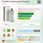 عطر ادکلن تاندر کارس پوغ فم اِوَفلور - Tendre Caresse pour Femme Evaflor - بررسی، قیمت و خرید