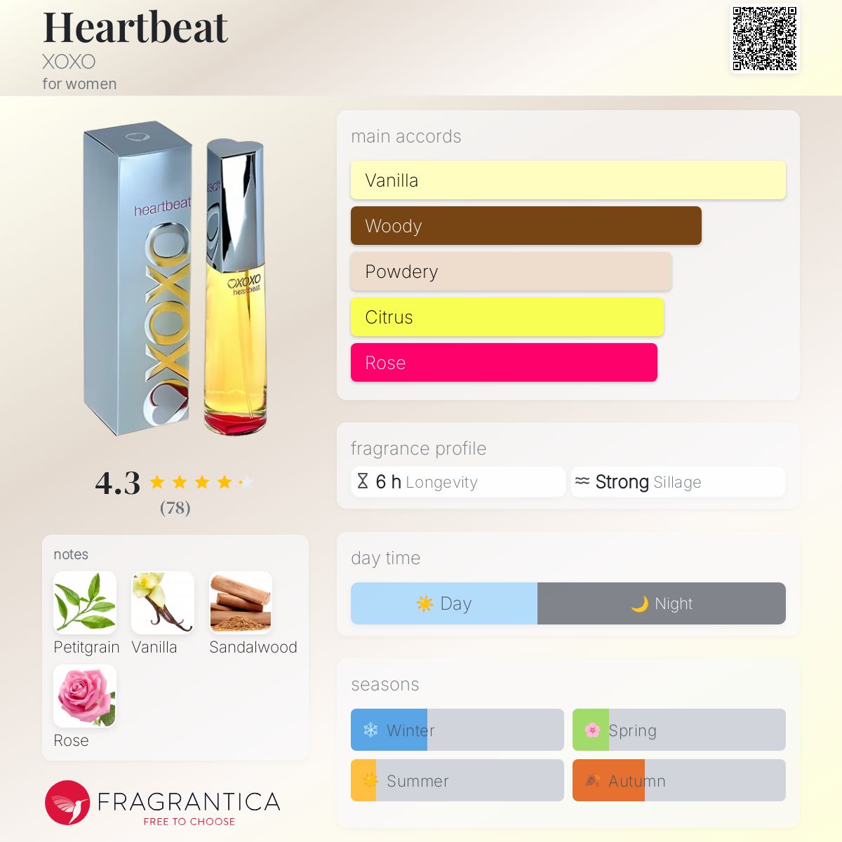 عطر ادکلن هارت بیت اکسو - Heartbeat XOXO - بررسی، قیمت و خرید