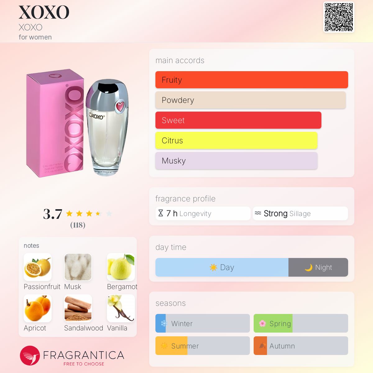 عطر ادکلن اکس او اکس او اکسوکسو - XOXO XOXO - بررسی، قیمت و خرید