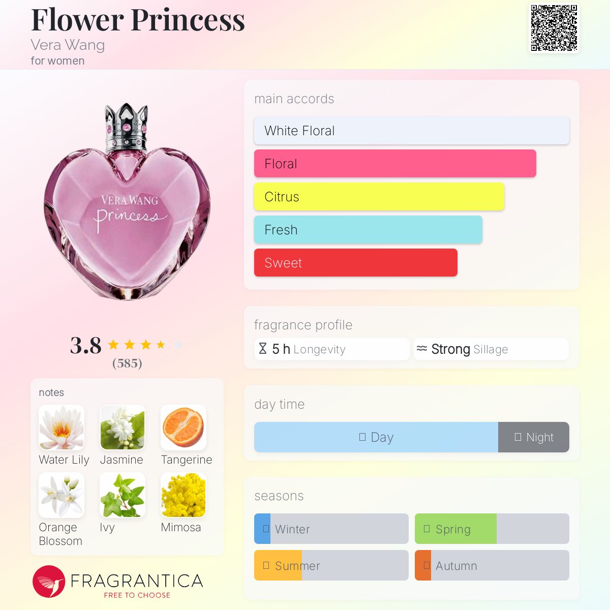 عطر ادکلن فلاور پرینسس ویرا ونگ - Flower Princess Vera Wang - بررسی، قیمت و خرید