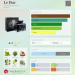 عطر ادکلن لدوک اسپیریت د ورسای - Le Duc Esprit de Versailles - بررسی، قیمت و خرید