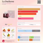 عطر ادکلن لا دوشس اسپریت د ورسا - La Duchesse Esprit de Versailles - بررسی، قیمت و خرید