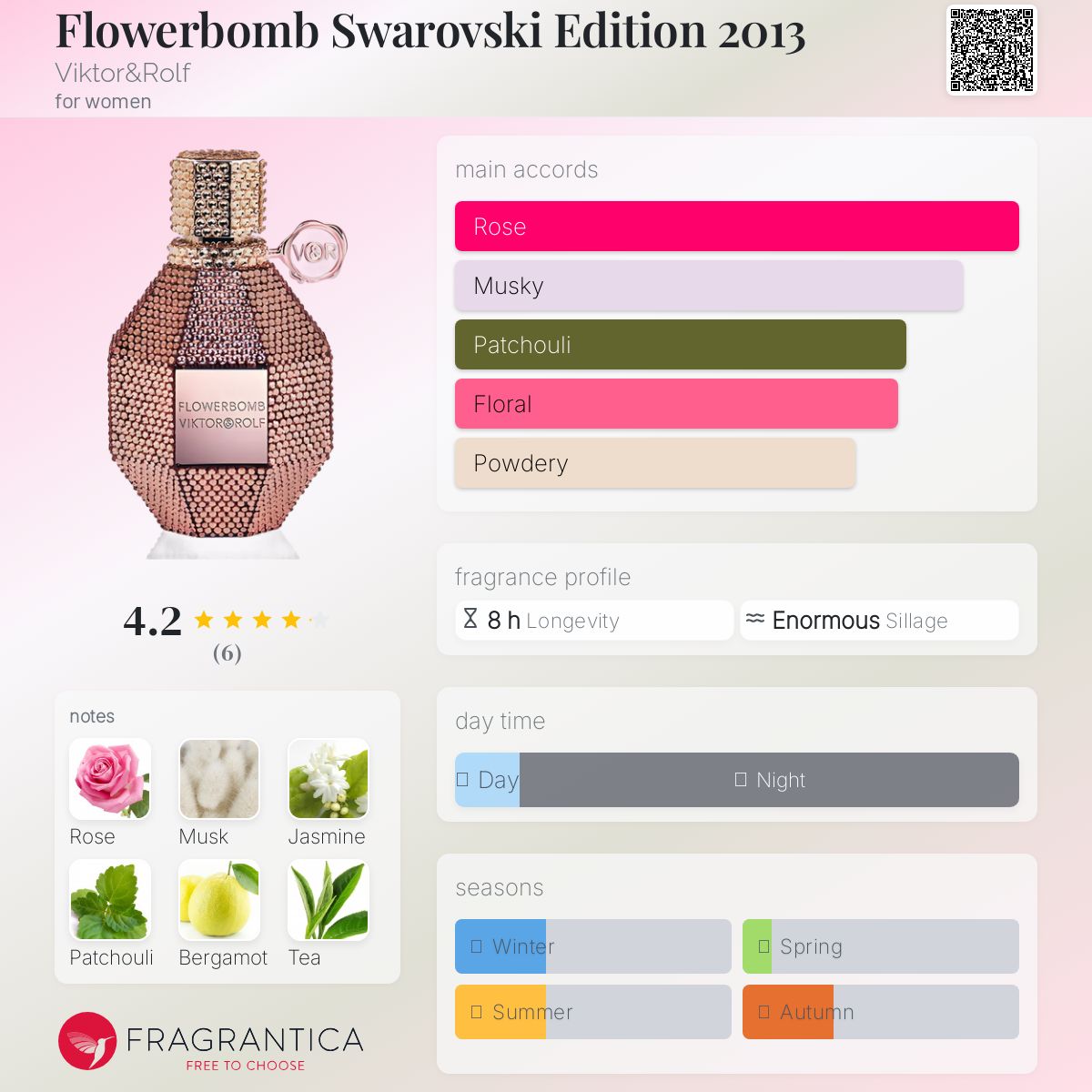 عطر ادکلن فلاوربم سواروفسکی ادیشن دو هزار و سیزده ویکتور اند رولف - Flowerbomb Swarovski Edition 2013 Viktor&Rolf - بررسی، قیمت و خرید