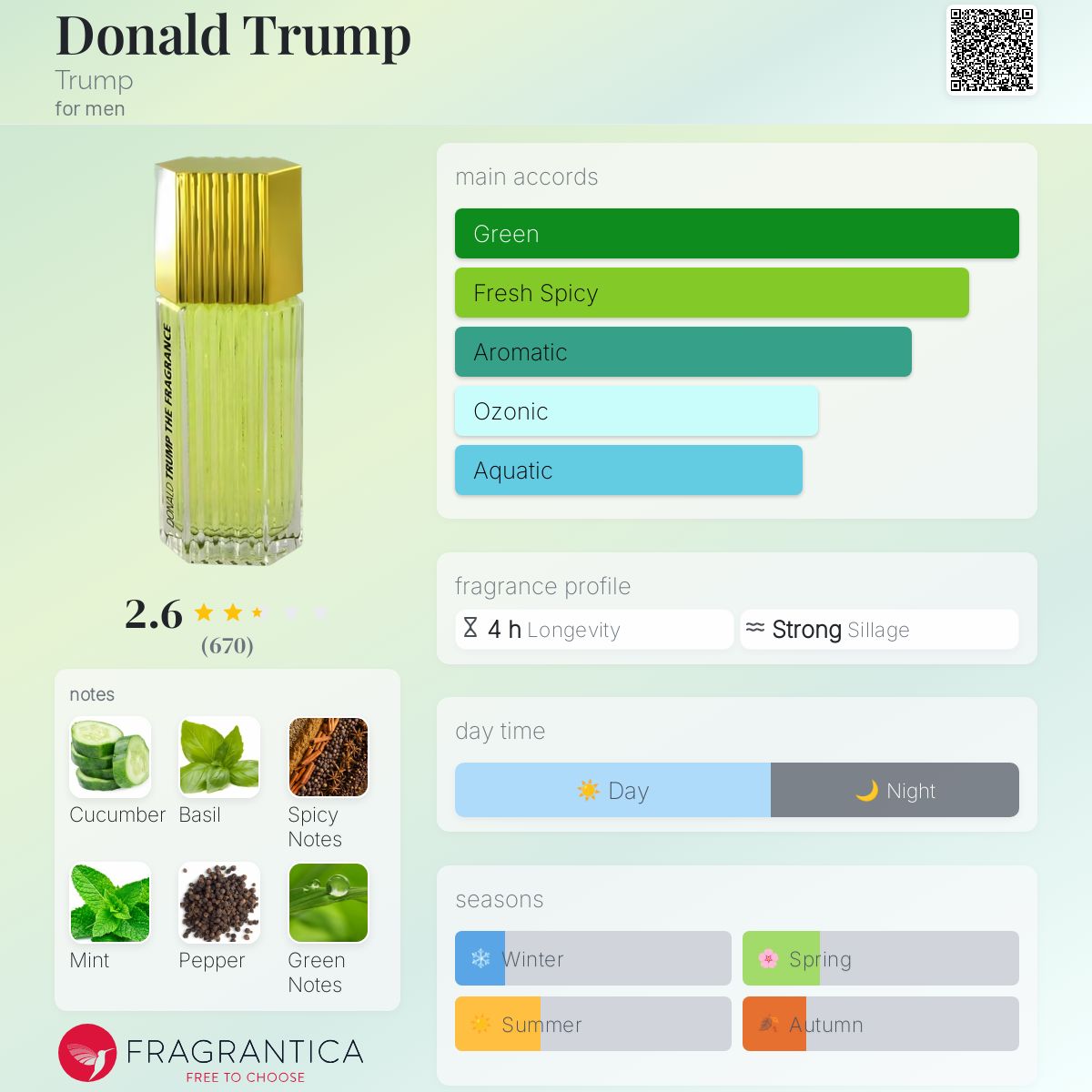 عطر ادکلن دونالد ترامپ ترامپ - Donald Trump Trump - بررسی، قیمت و خرید