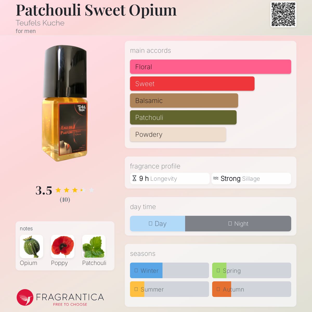 عطر ادکلن پچولی سویت اوپیوم تویفلز کوخه - Patchouli Sweet Opium Teufels Kuche - بررسی، قیمت و خرید