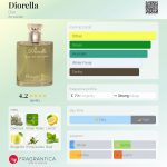 عطر ادکلن دیورلا دیور - Diorella Dior - بررسی، قیمت و خرید