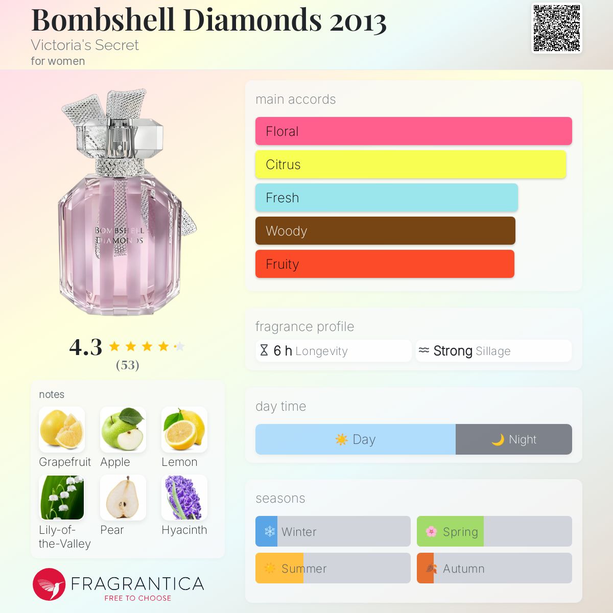 عطر ادکلن بامشل دیاموندز دو هزار و سیزده ویکتوریا سکرِت - Bombshell Diamonds 2013 Victoria's Secret - بررسی، قیمت و خرید