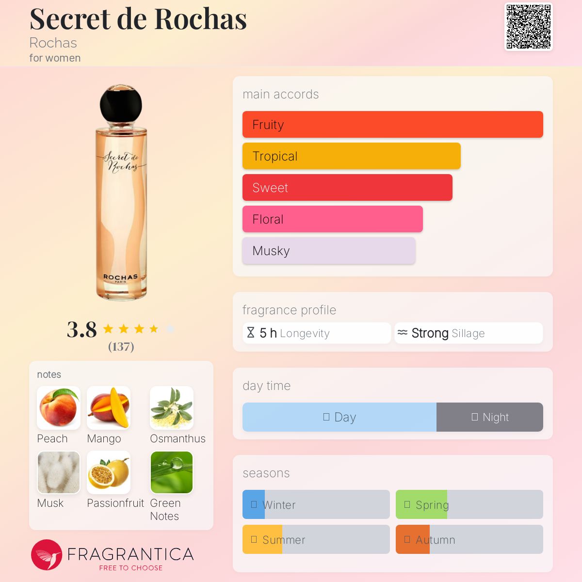 عطر ادکلن سکرت دو روچاس روچاس - Secret de Rochas Rochas - بررسی، قیمت و خرید