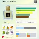 عطر ادکلن امورووِرو اوومو هتل هسلر روما - Amorvero Uomo Hotel Hassler Roma - بررسی، قیمت و خرید
