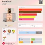 عطر ادکلن پاردوکس گالیمار - Paradoxe Galimard - بررسی، قیمت و خرید