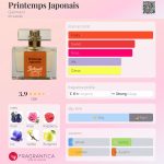 عطر ادکلن پرنتام ژاپونه گلیمار - Printemps Japonais Galimard - بررسی، قیمت و خرید