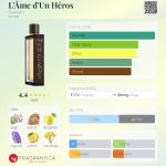 عطر ادکلن له آم د آن اِرو گرلن - L'Âme d'Un Héros Guerlain - بررسی، قیمت و خرید