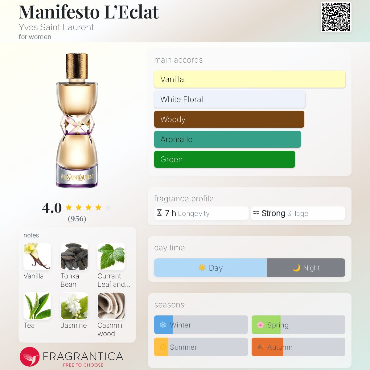 عطر ادکلن مانیفستو لِکلا ایو سن لوران - Manifesto L’Eclat Yves Saint Laurent - بررسی، قیمت و خرید