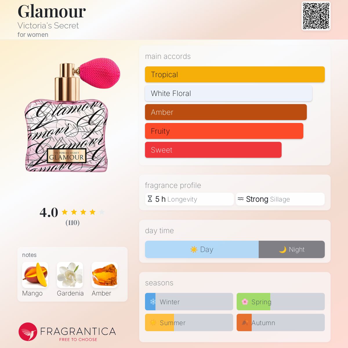 عطر ادکلن گلامور ویکتوریا سیکرت - Glamour Victoria's Secret - بررسی، قیمت و خرید