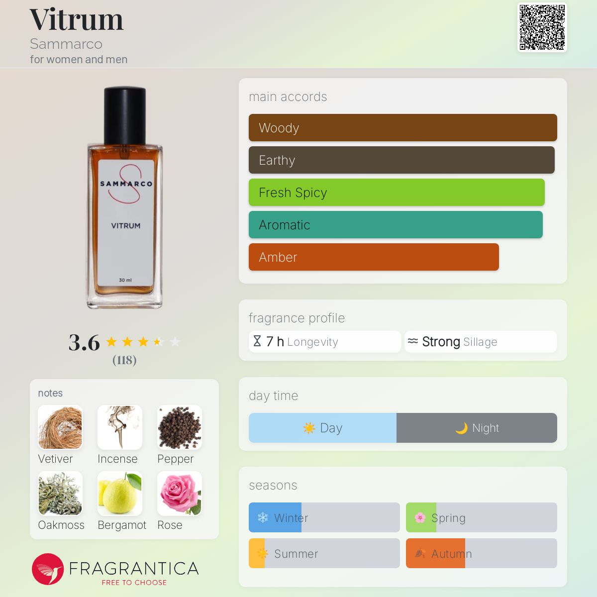 عطر ادکلن ویتروم سامارکو - Vitrum Sammarco - بررسی، قیمت و خرید