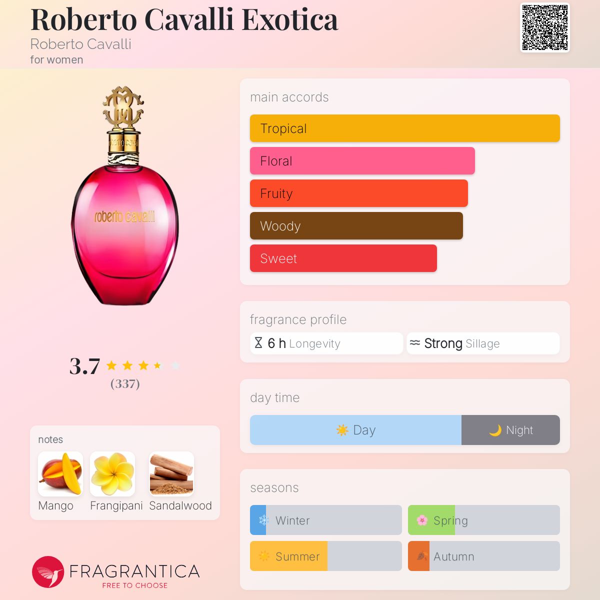 عطر ادکلن رابرتو کاوالی اکزوتیکا رابرتو کاوالی - Roberto Cavalli Exotica Roberto Cavalli - بررسی، قیمت و خرید