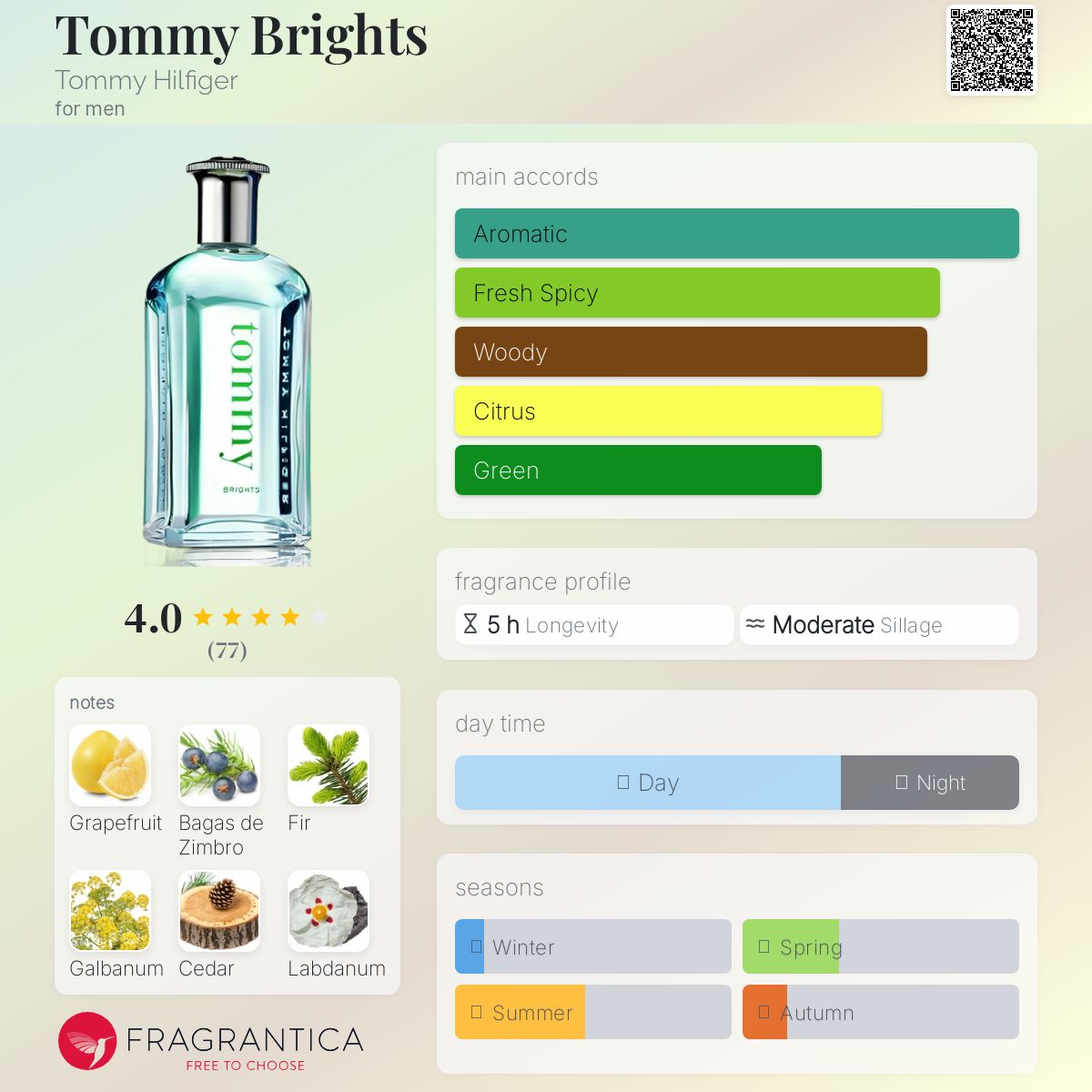 عطر ادکلن تامی برایتس تامی هیلفیگر - Tommy Brights Tommy Hilfiger - بررسی، قیمت و خرید