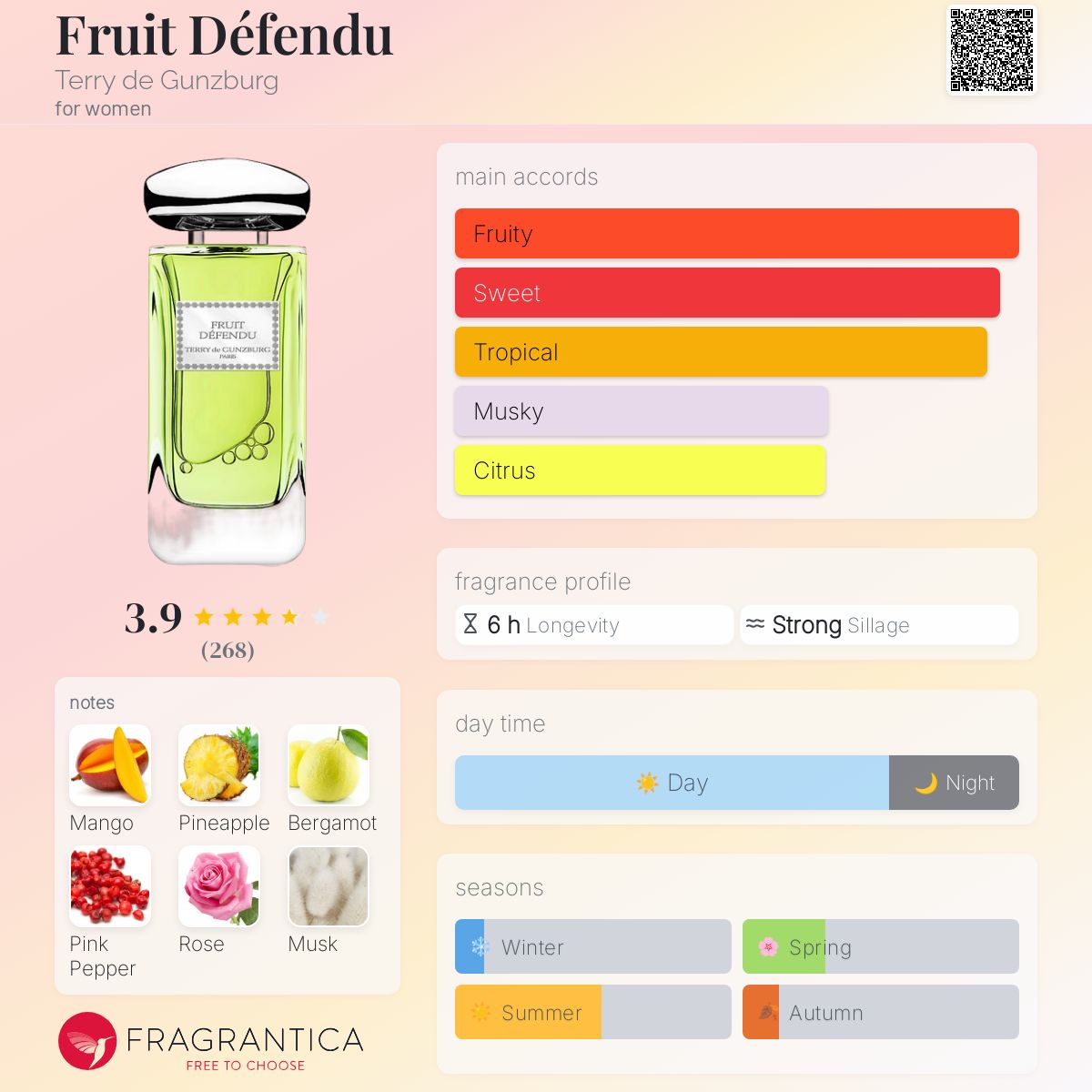 عطر ادکلن فروت دفاندو تری دی گانزبرگ - Fruit Défendu Terry de Gunzburg - بررسی، قیمت و خرید