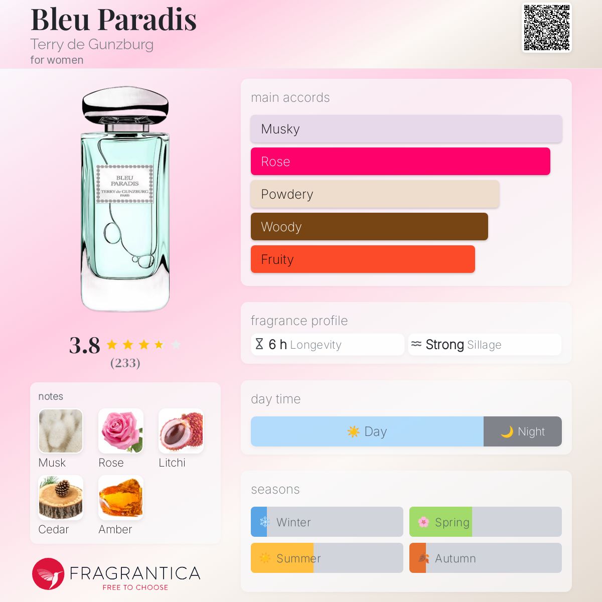 عطر ادکلن بلیو پارادیس تری دی گانزبورگ - Bleu Paradis Terry de Gunzburg - بررسی، قیمت و خرید