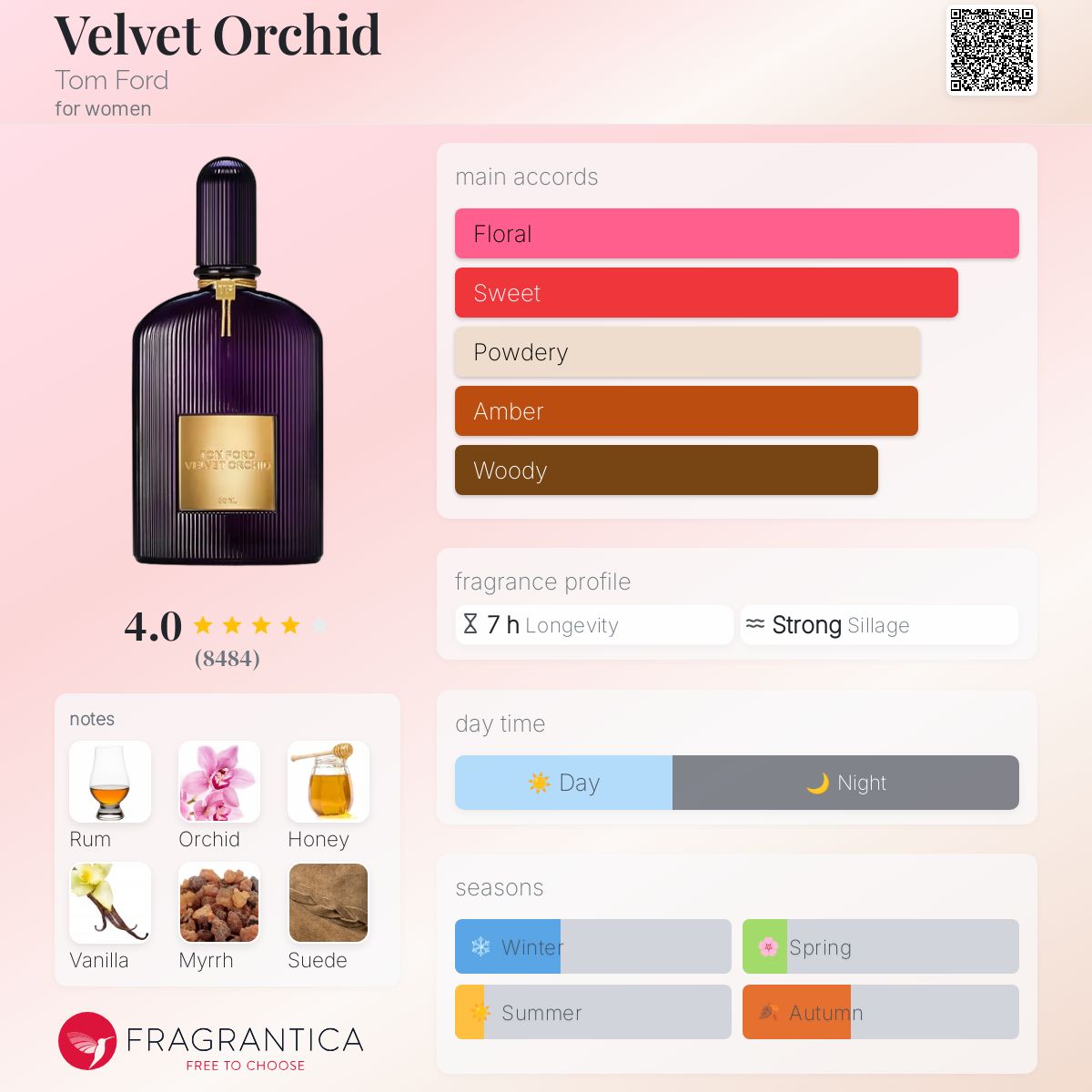عطر ادکلن ولوت ارکید تام فورد - Velvet Orchid Tom Ford - بررسی، قیمت و خرید