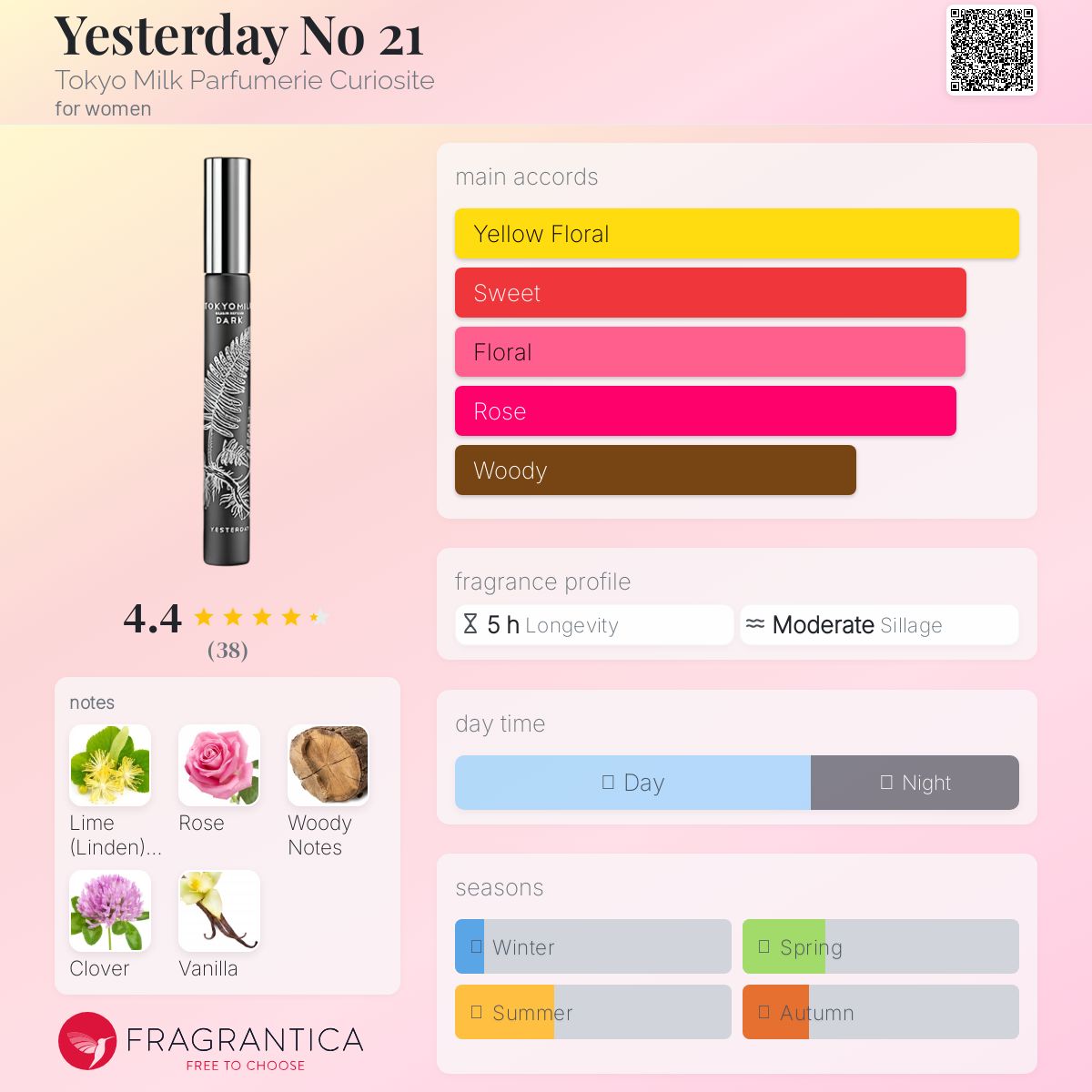 عطر ادکلن یستردی نامبر 21 توکیو میلک پرفیومری کوریوزیته - Yesterday No 21 Tokyo Milk Parfumerie Curiosite - بررسی، قیمت و خرید