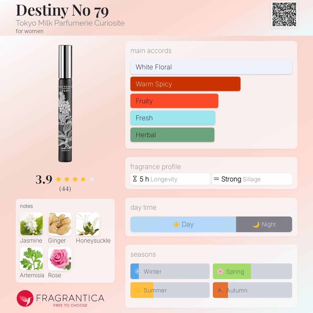 عطر ادکلن دستینی نامبر هفتاد و نه تکیو میلک پارفومری کوپریسیتی - Destiny No 79 Tokyo Milk Parfumerie Curiosite - بررسی، قیمت و خرید
