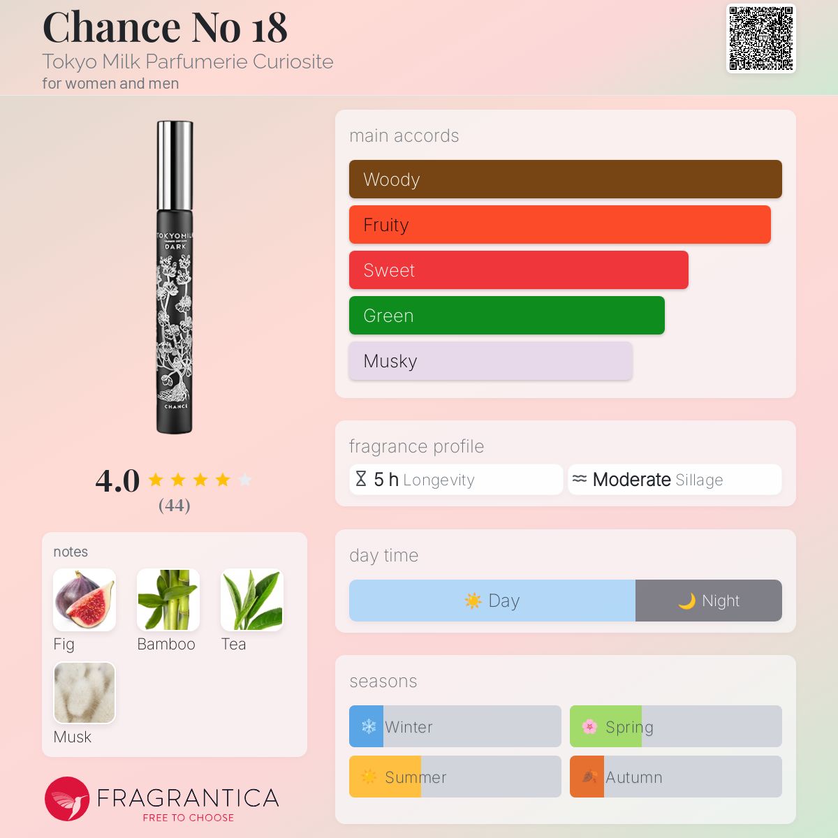 عطر ادکلن چنس نامبر ایتین توکیو میلک پارفومری کیوروسیتِ - Chance No 18 Tokyo Milk Parfumerie Curiosite - بررسی، قیمت و خرید